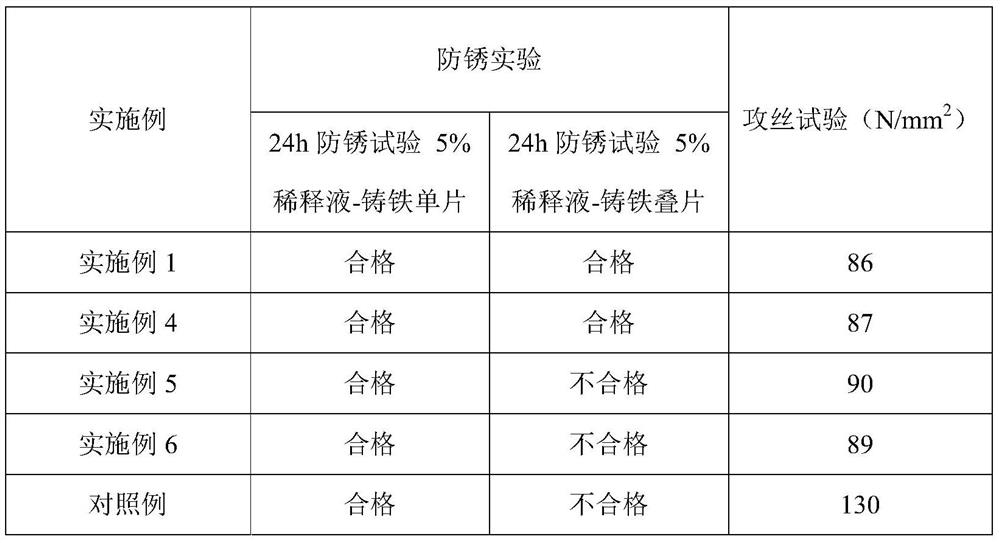 Environment-friendly microemulsion, and preparation method and application thereof