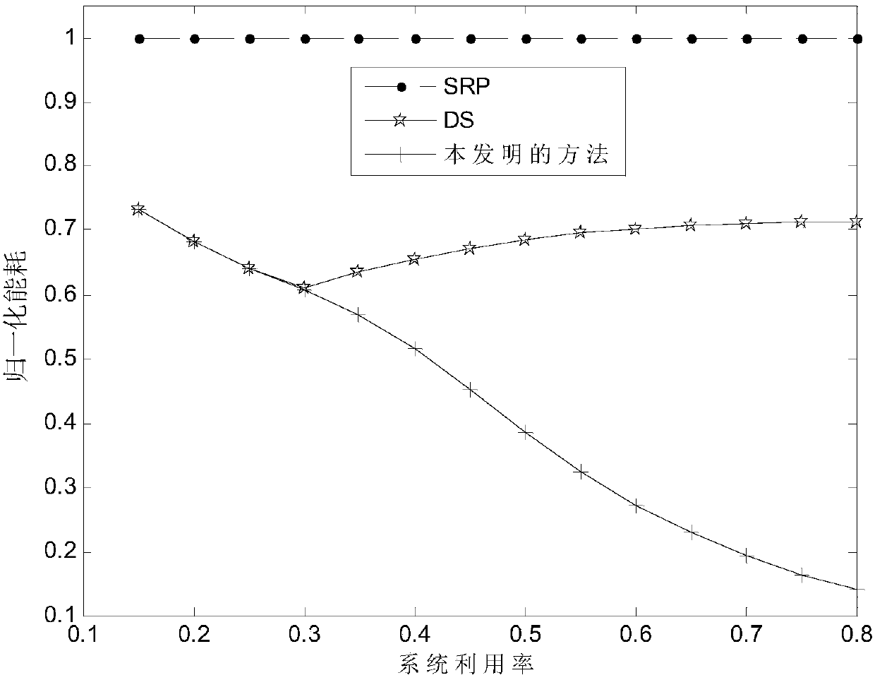 A low-energy scheduling method for task-synchronous sporadic tasks