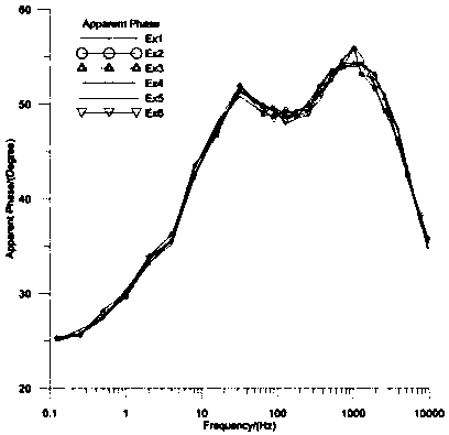 Effective geophysical method for finding shallow sandstone type uranium mine within 800m