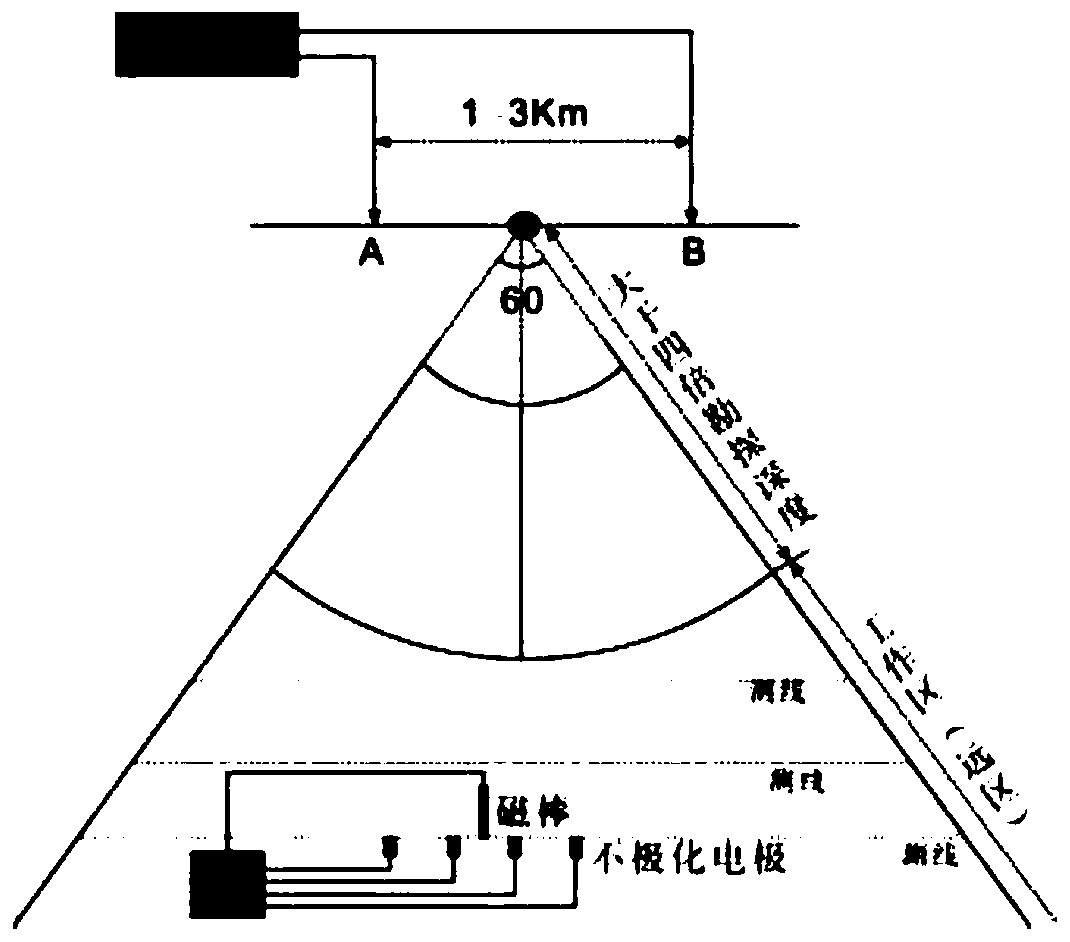 Effective geophysical method for finding shallow sandstone type uranium mine within 800m