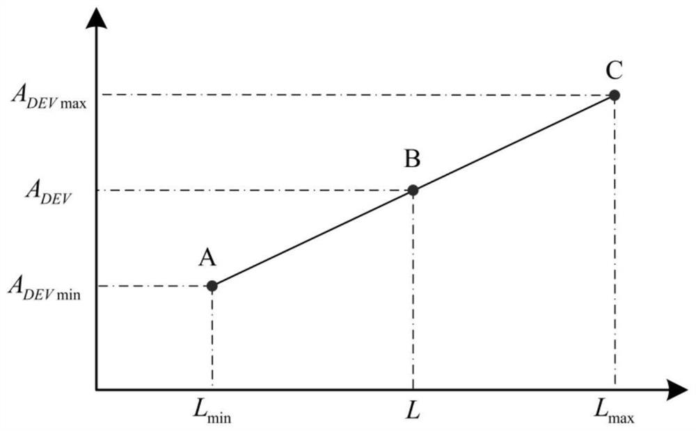 A Compensation Method for Roller's Transverse Position Error