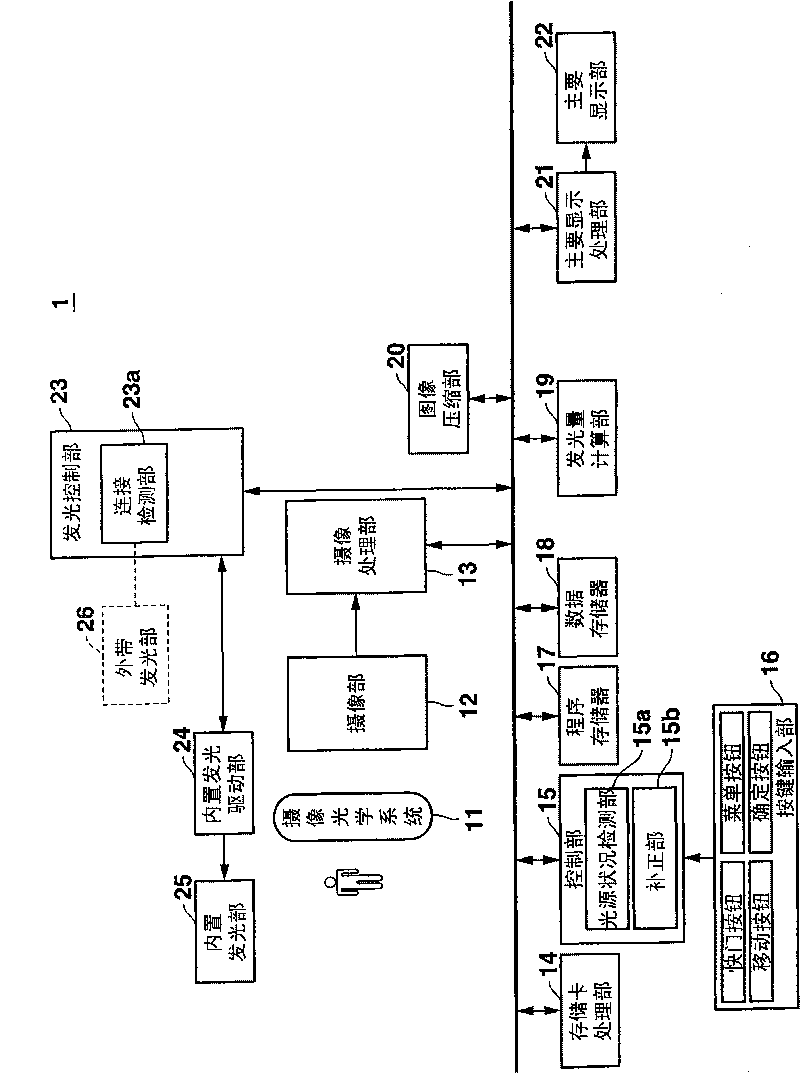 Image correction apparatus, and image correction program