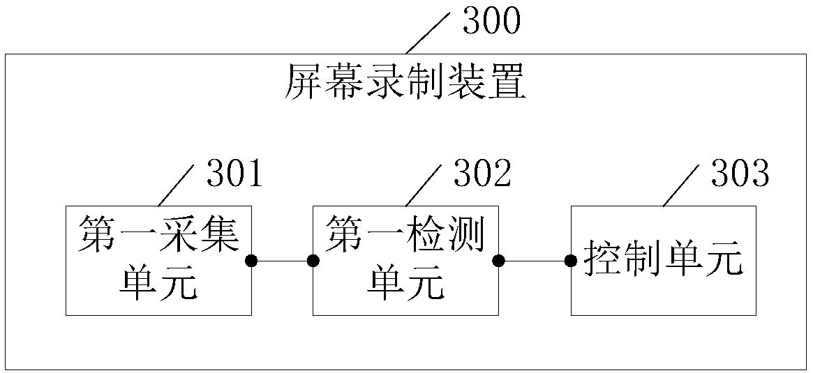 Screen recording method, screen recording device and electronic terminal