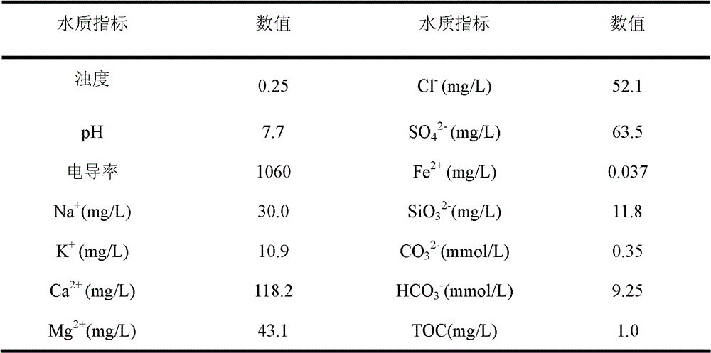 A treatment method for reverse osmosis concentrated water