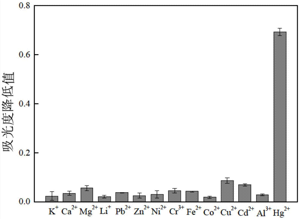 Preparation method and application of nano-silver probe for detecting mercury ions