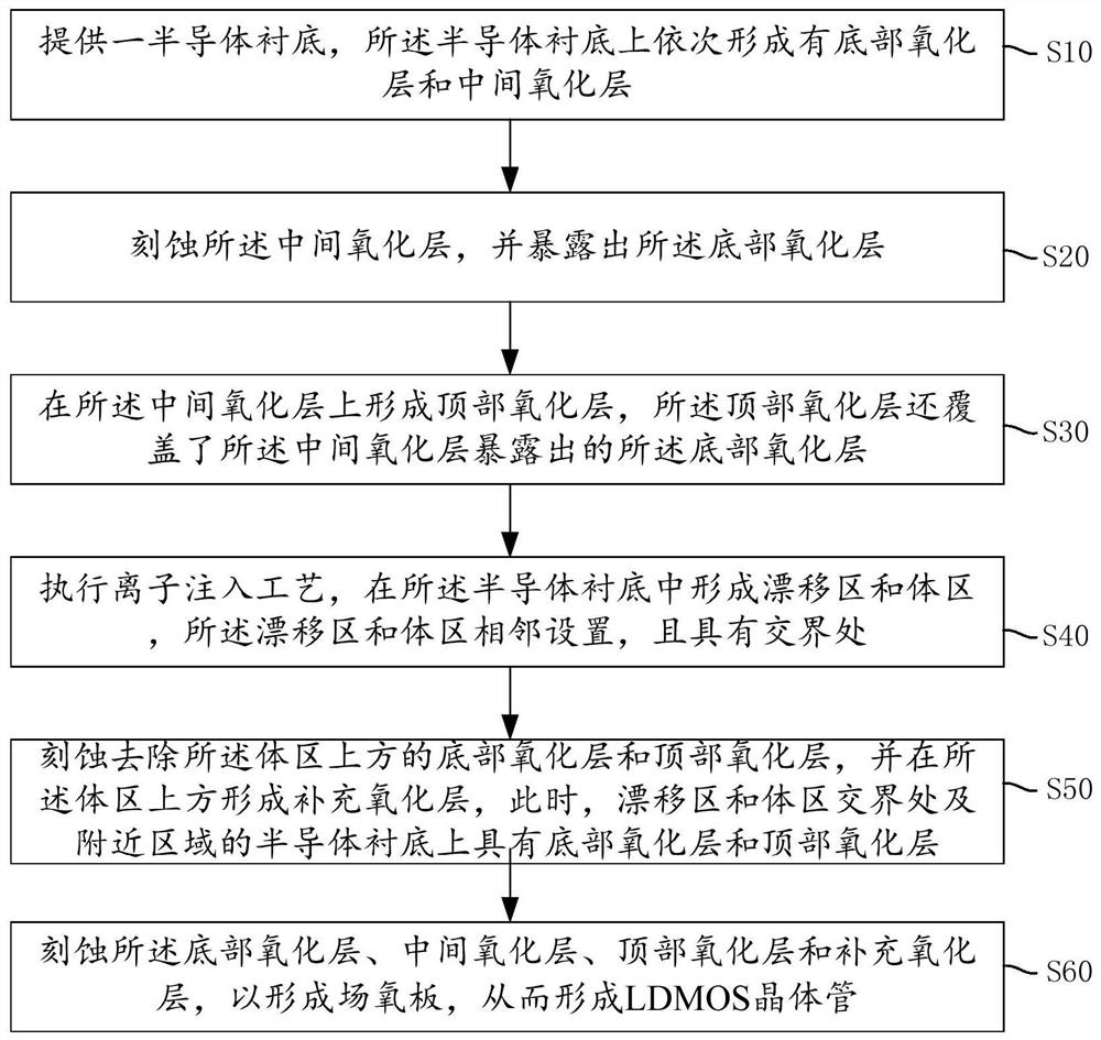 LDMOS transistor and preparation method thereof