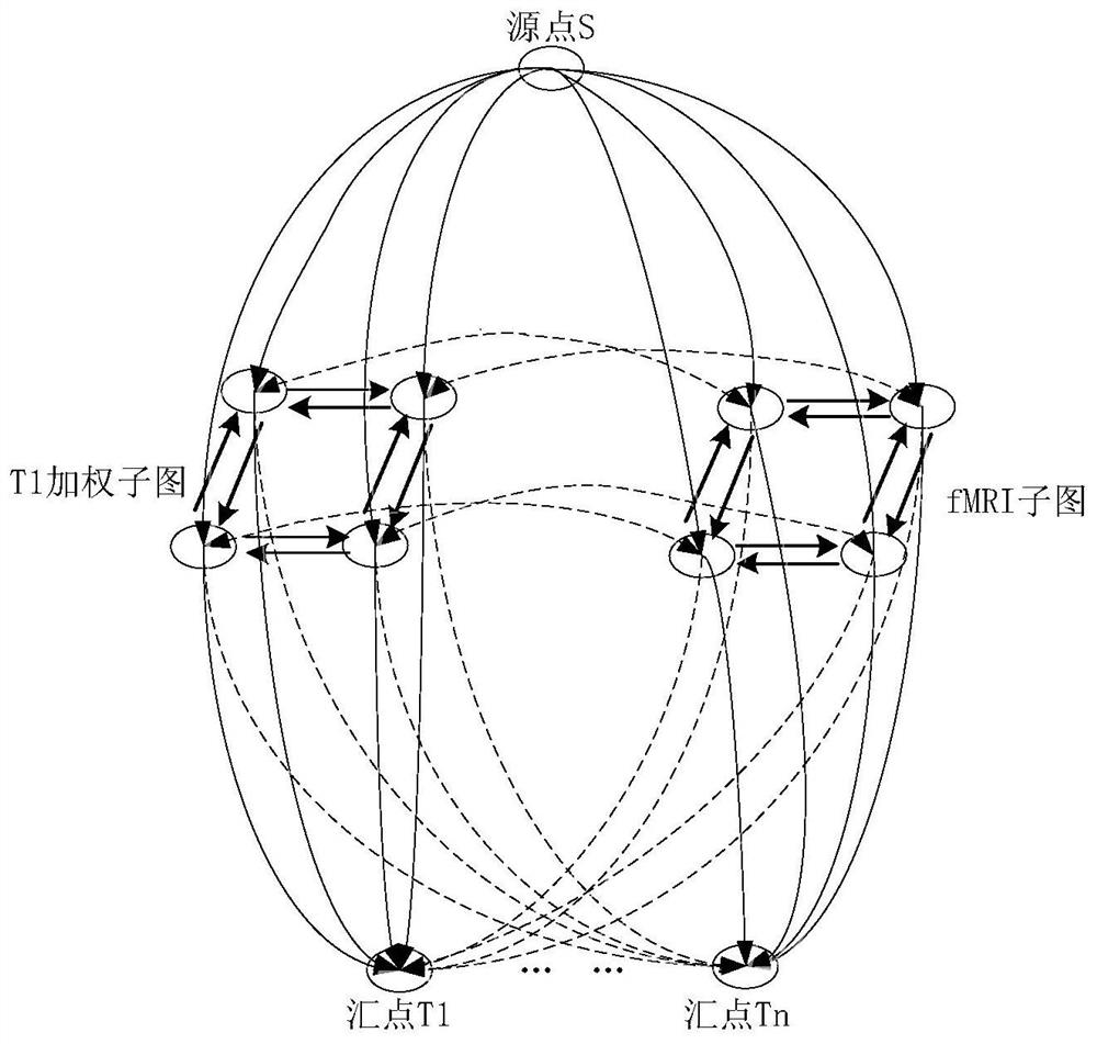 A collaborative tumor segmentation method for t1wi-fMRI images based on 3D-unet and graph theory segmentation