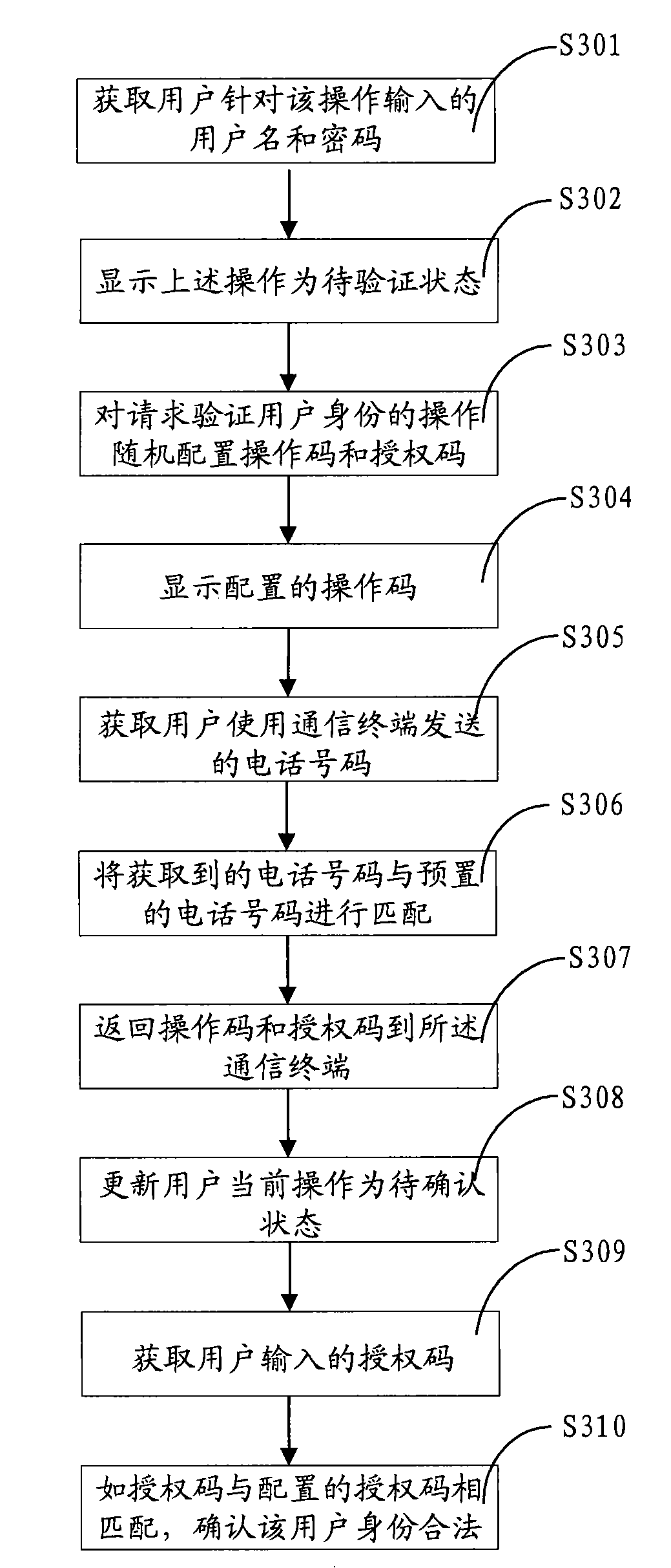 Network identity authenticating method and system