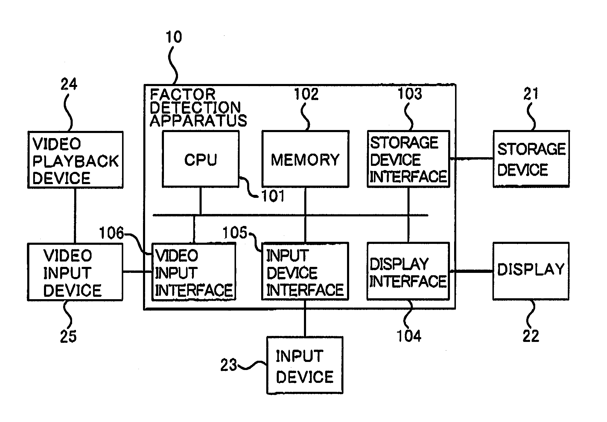 Information processor, method of detecting factor influencing health, and program