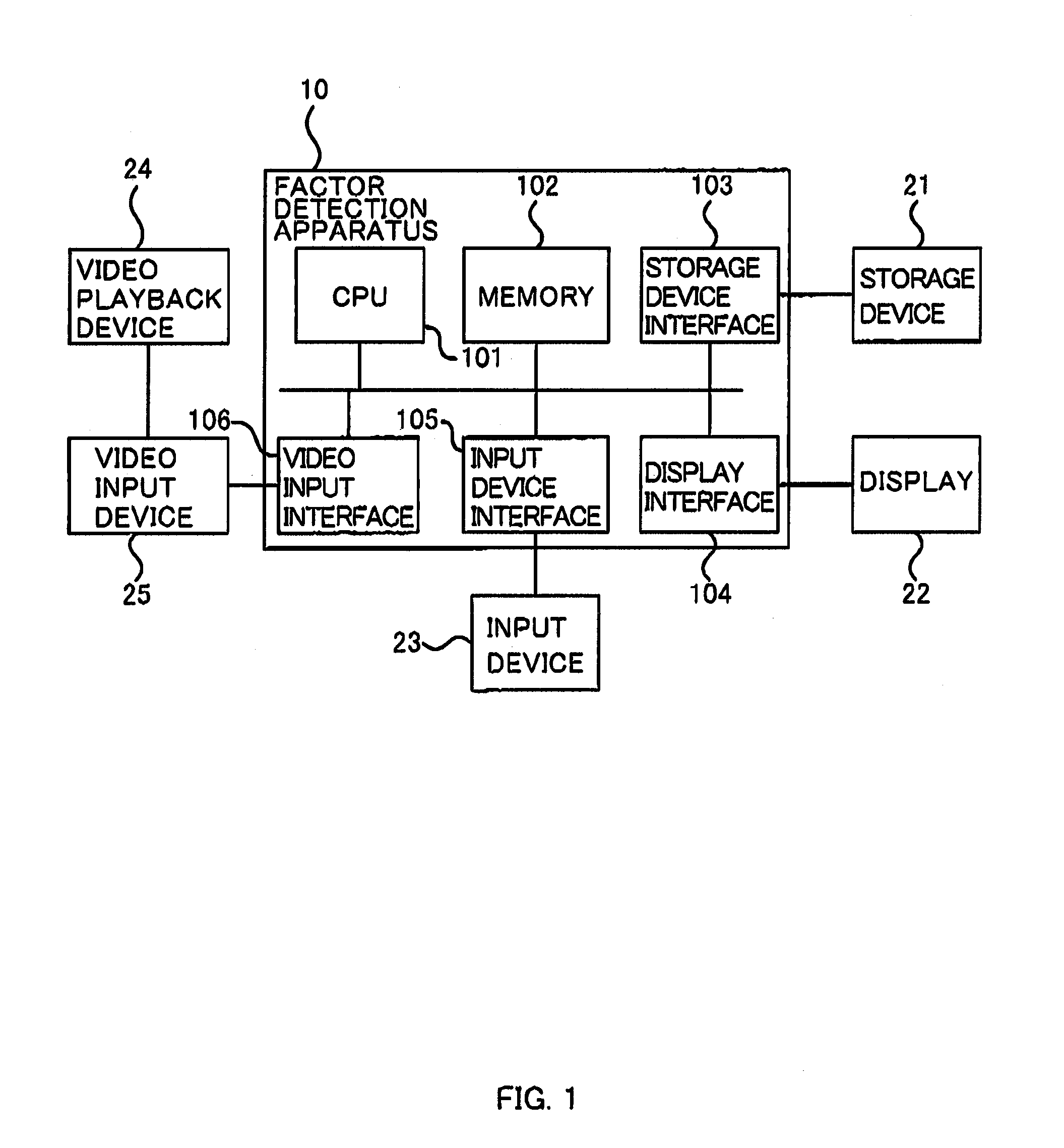 Information processor, method of detecting factor influencing health, and program