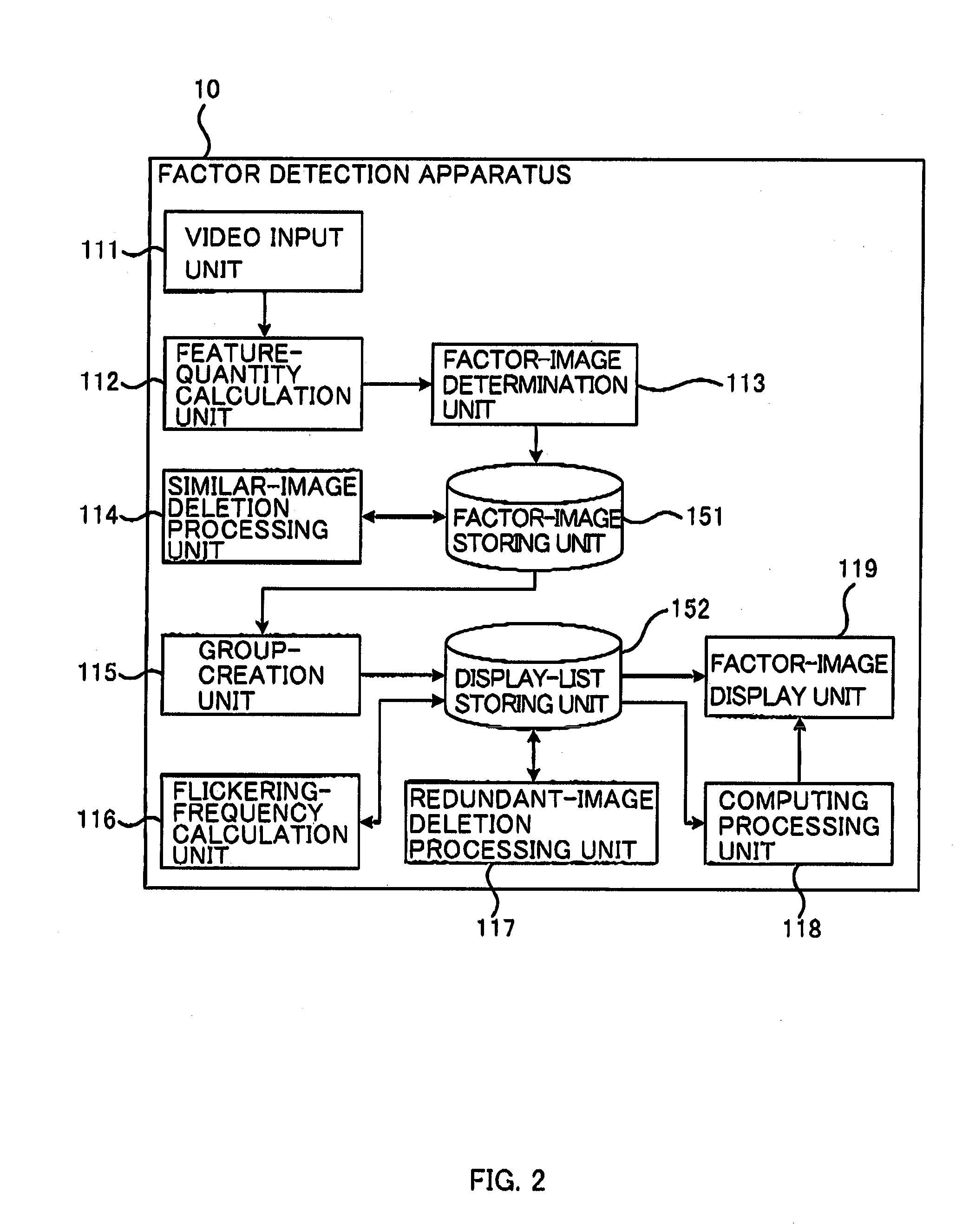 Information processor, method of detecting factor influencing health, and program