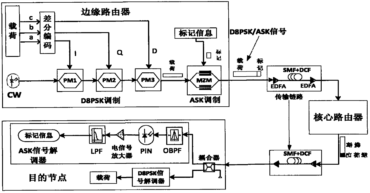 Method and device for erasing and interposing D8PSK/ASK orthogonal optical label based on EAM