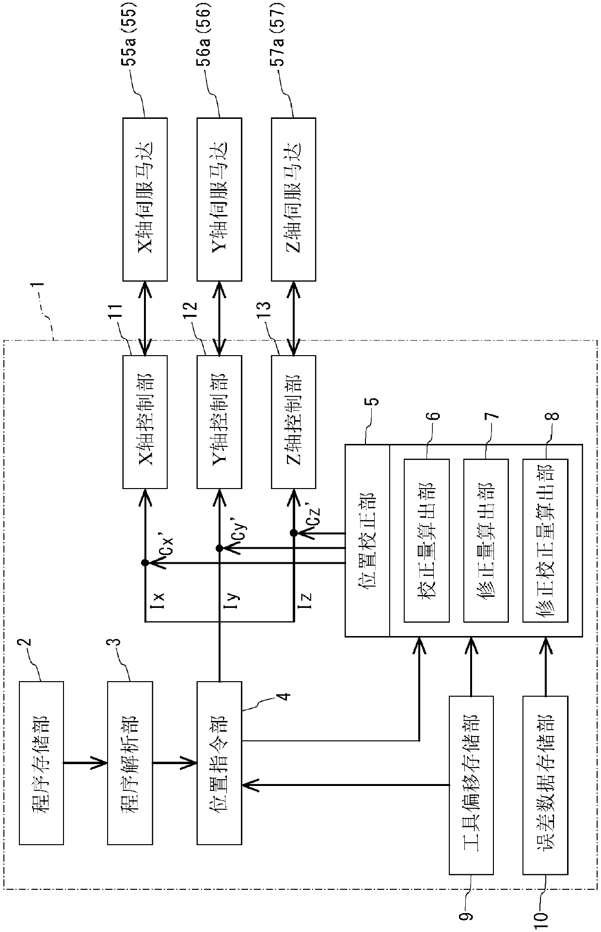 Numerical control device