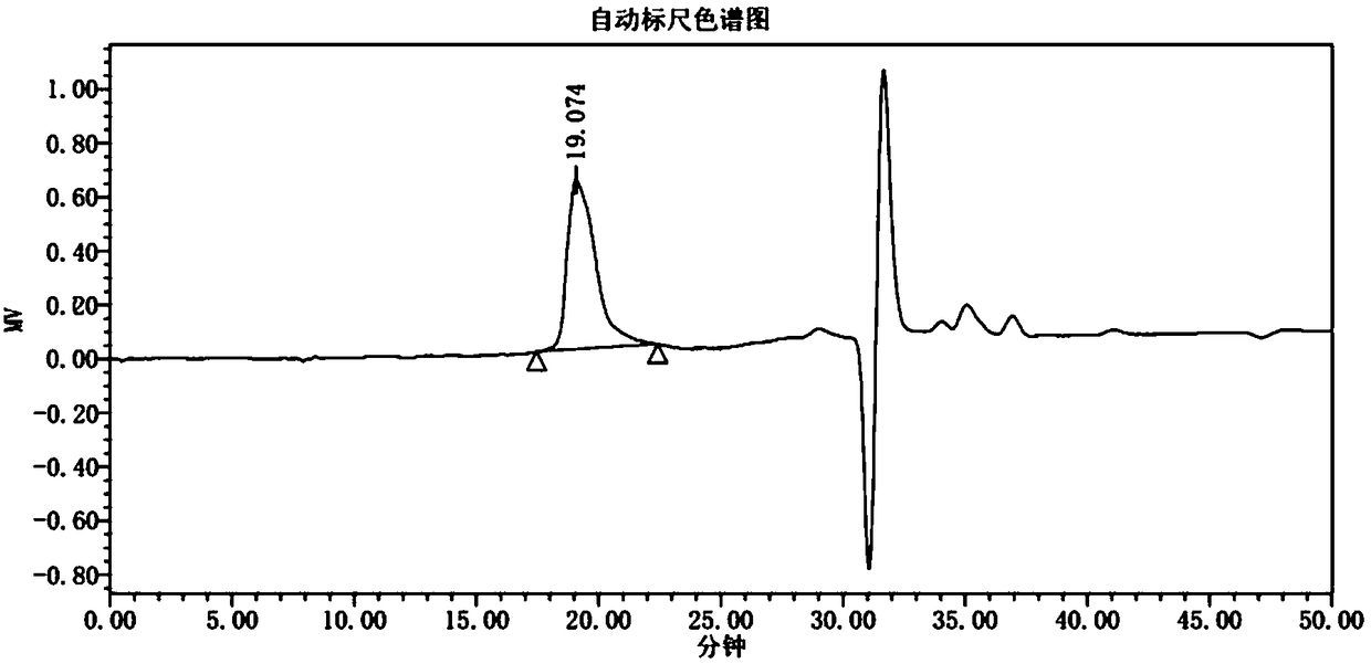 Preparation method of tremella fermentation extract and application thereof in cosmetics