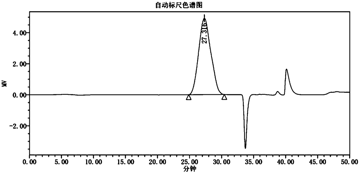 Preparation method of tremella fermentation extract and application thereof in cosmetics