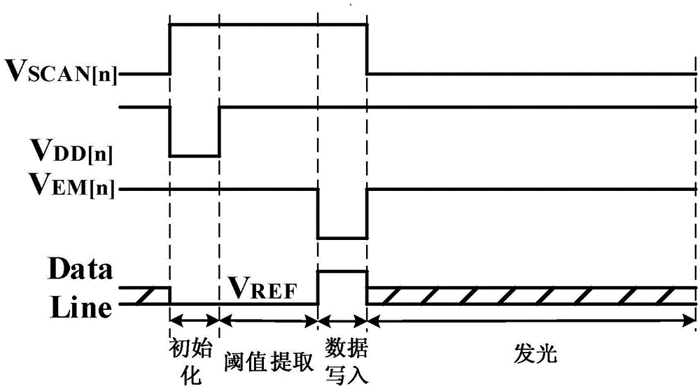 Display apparatus and pixel circuit thereof