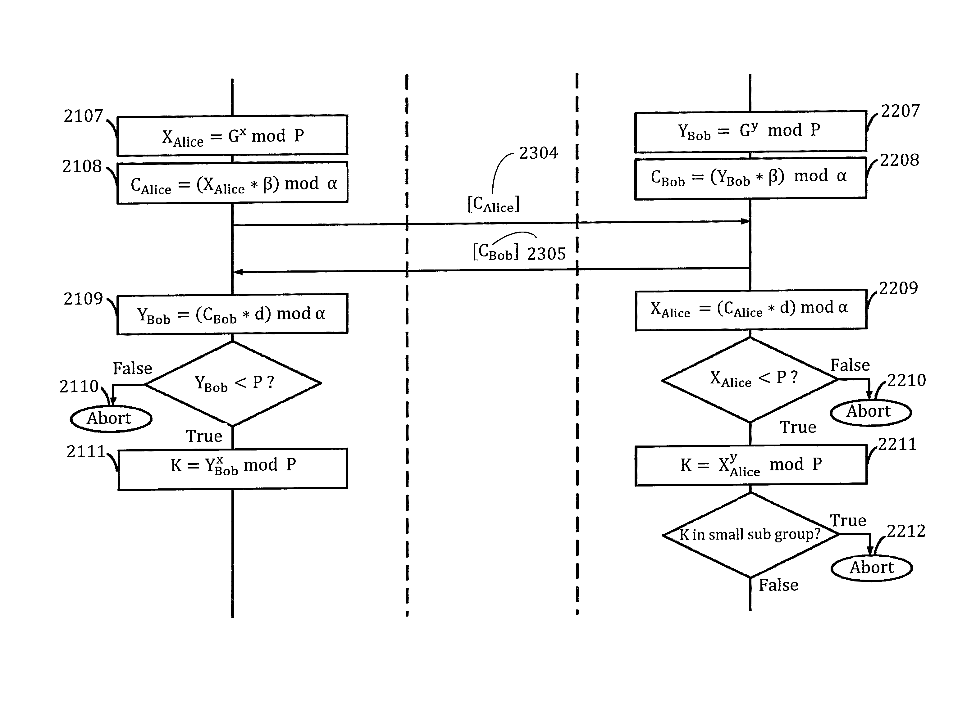 Cryptographic method and system for secure authentication and key exchange