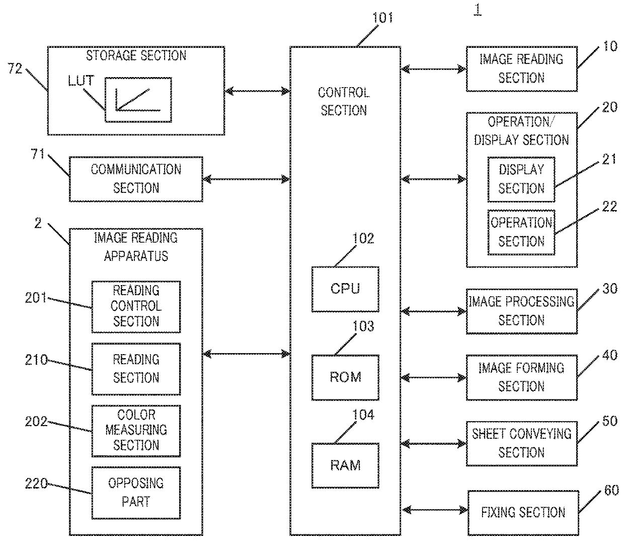 Image reading apparatus and image forming system