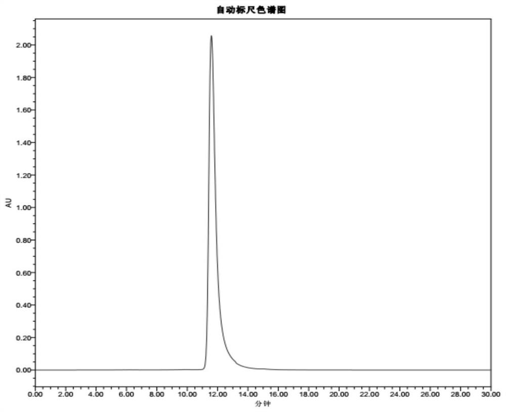 A preparation method of double-enzyme co-immobilized copper nanoflower material and its application in glucose detection