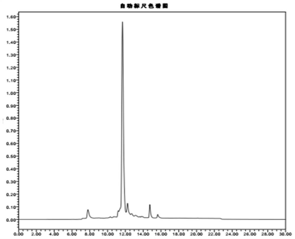 A preparation method of double-enzyme co-immobilized copper nanoflower material and its application in glucose detection