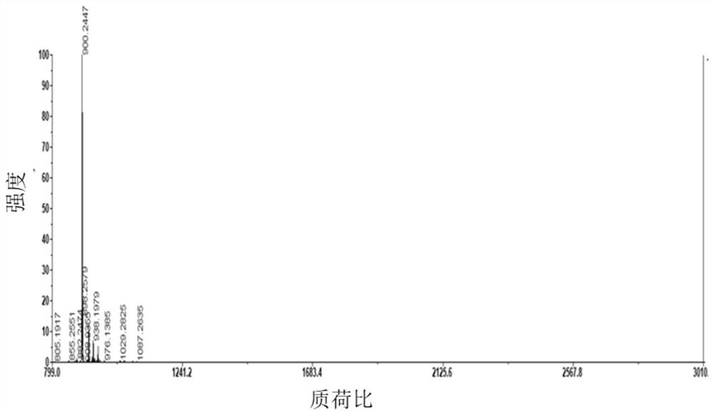 A preparation method of double-enzyme co-immobilized copper nanoflower material and its application in glucose detection