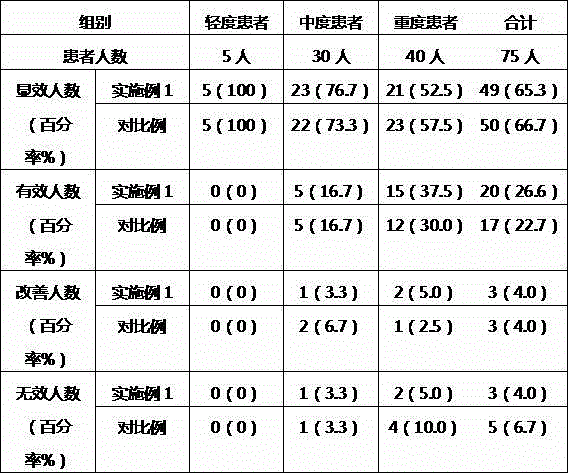 Preparation method of dandruff removing and itching relieving plant shampoo