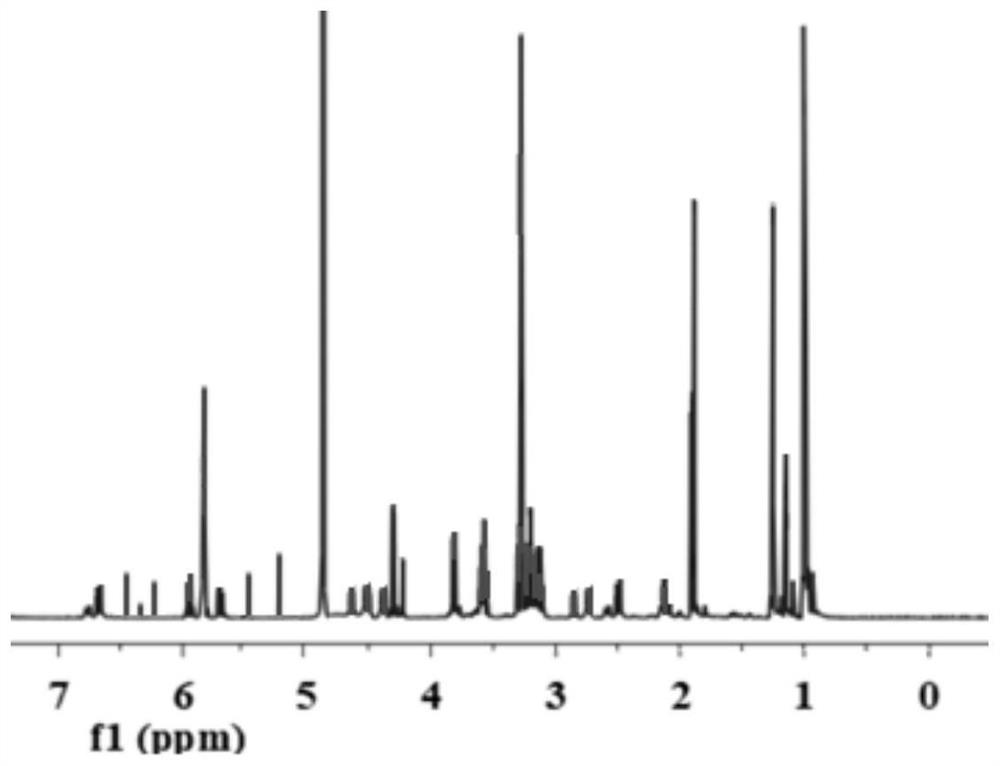 Method for detecting puff-by-puff stability of blueberry-flavored heated cigarettes by using nuclear magnetic resonance hydrogen spectrum