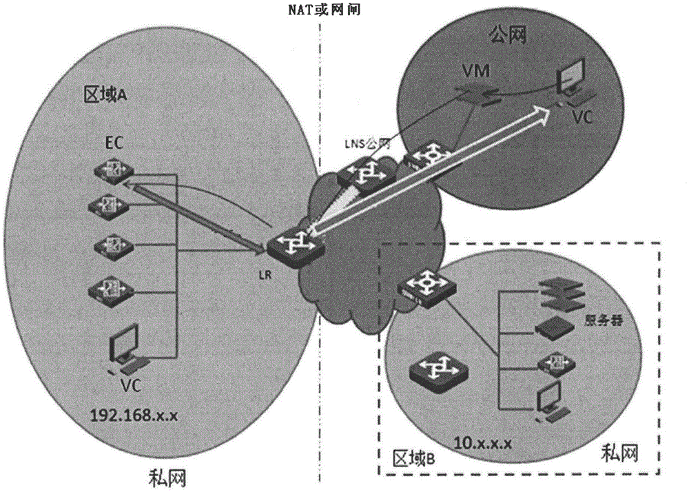 A method and proxy device for traversing isolation devices in an IP monitoring system