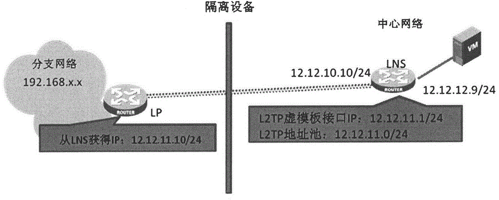 A method and proxy device for traversing isolation devices in an IP monitoring system