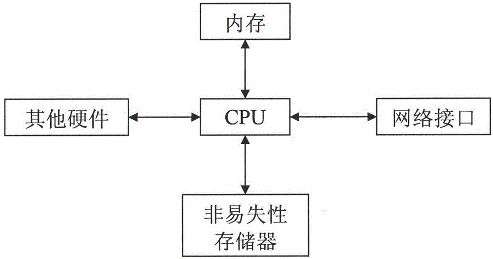 A method and proxy device for traversing isolation devices in an IP monitoring system