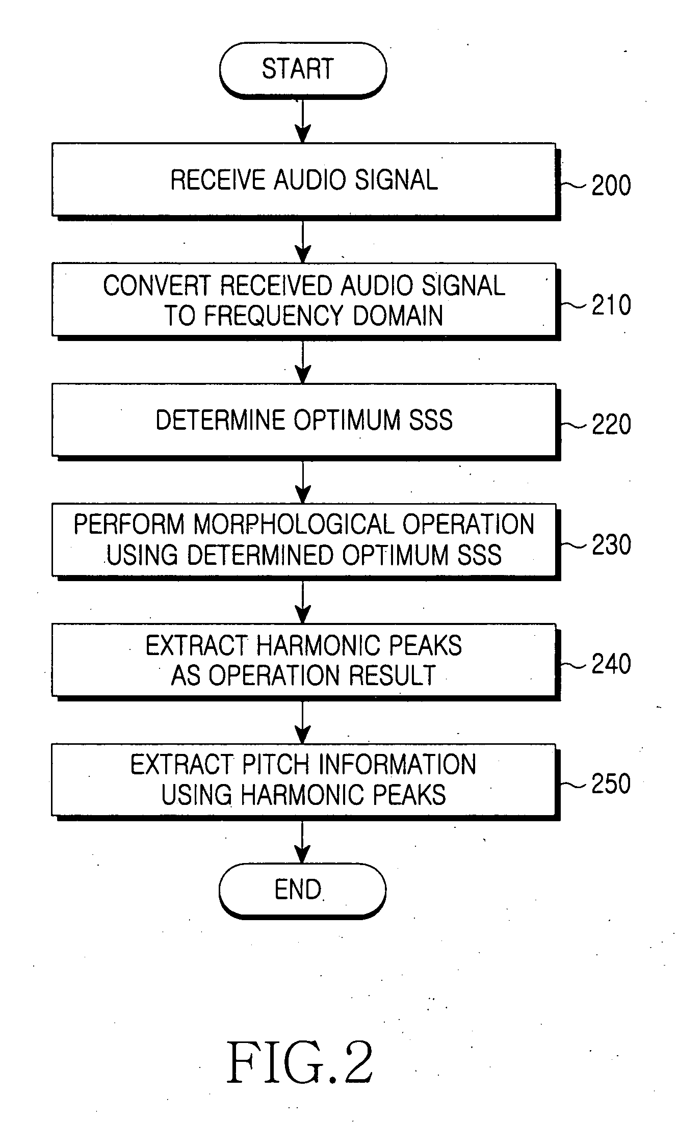 Method and apparatus for extracting pitch information from audio signal using morphology