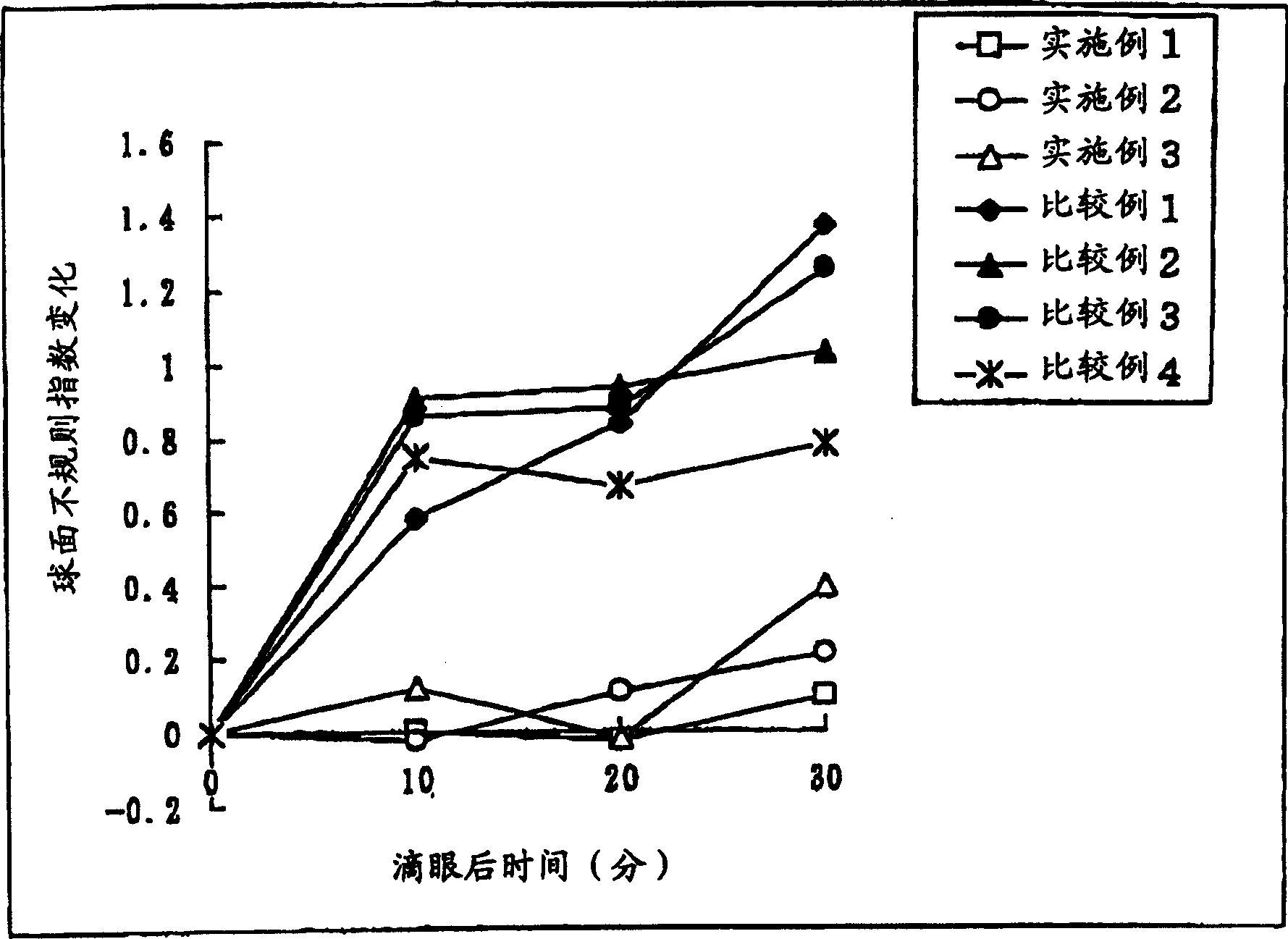 Polysaccharide-containing composition and lacrimal fluid layer-stabilizing instillation