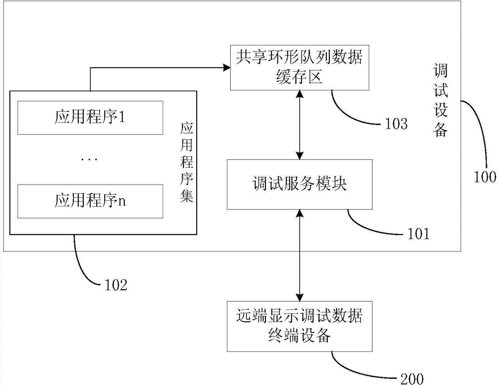 Remote debugging method and system for application program based on linux system