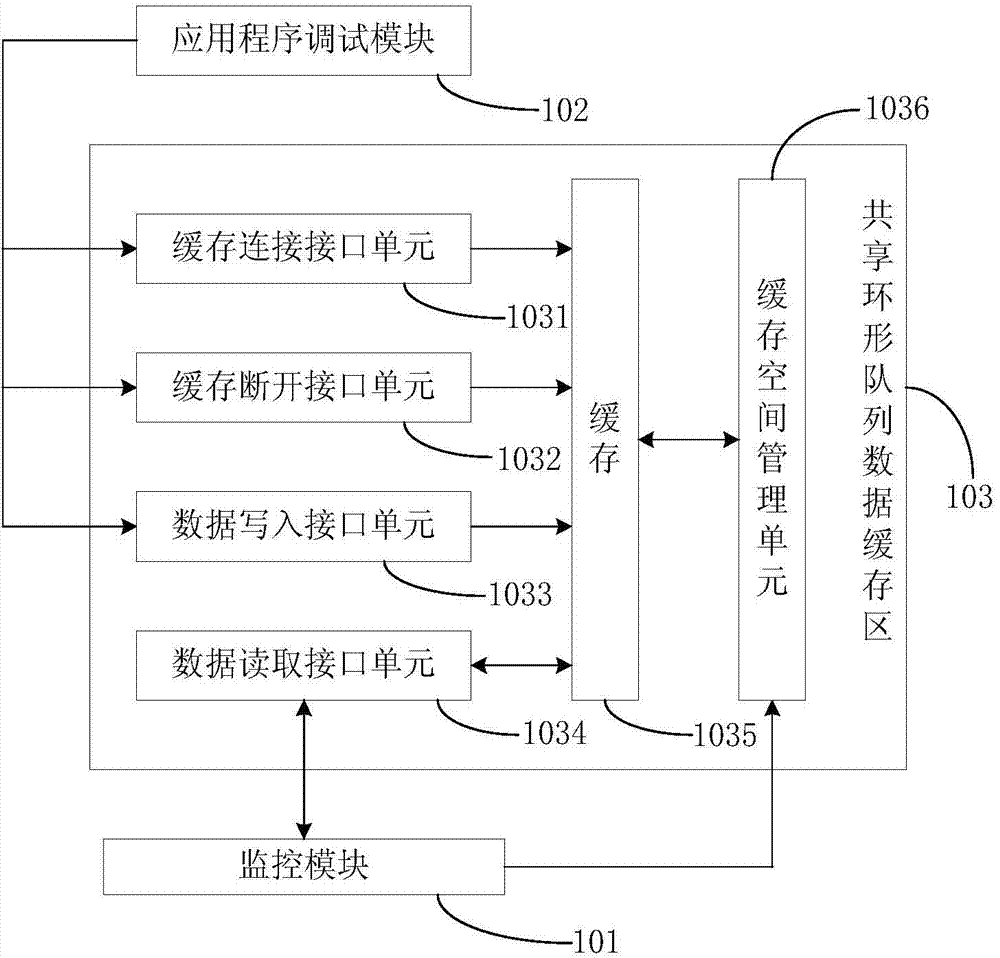 Remote debugging method and system for application program based on linux system