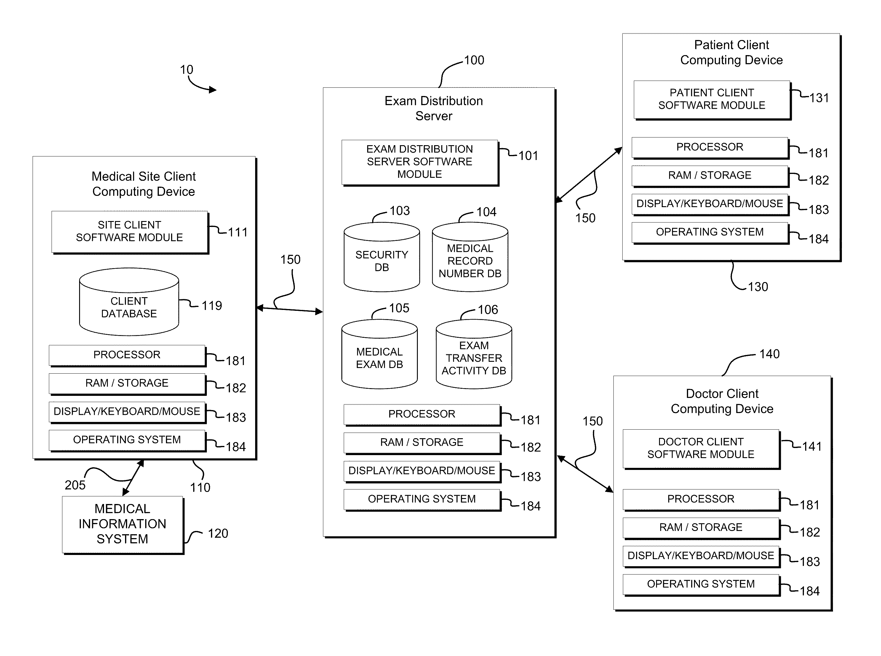 System and method for communication of medical information