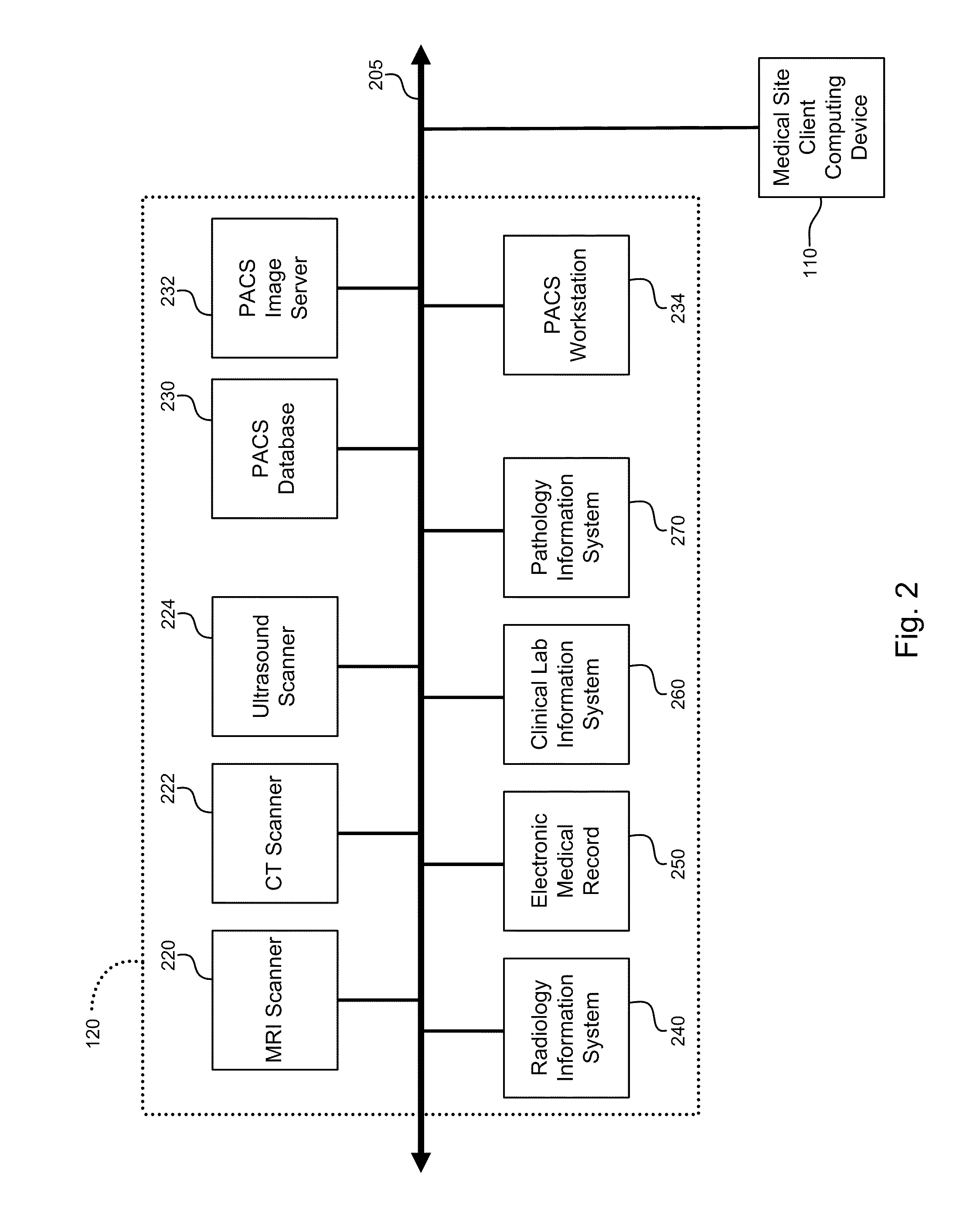 System and method for communication of medical information