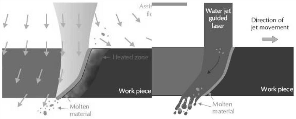 Silicon carbide wafer one-way three-time two-way six-step cutting process