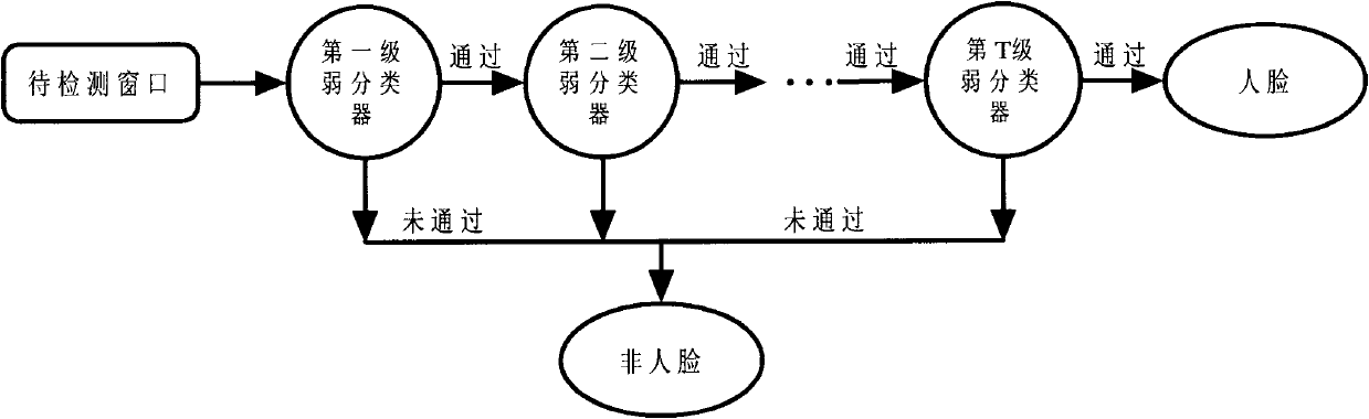 Intelligent person capture system and person monitoring management method