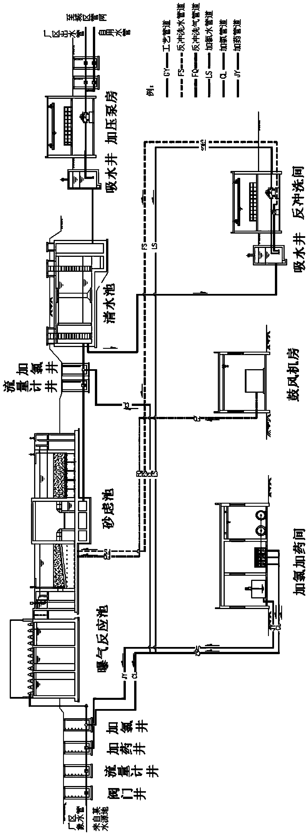 Process system for synergically removing Fe, Mn and ammonia nitrogen in composite micropolluted source water