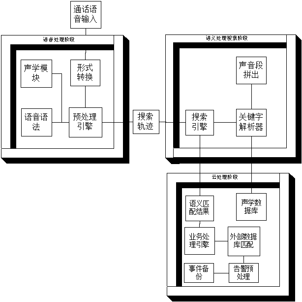 Telcom phone phishing-resistant method and system based on discrimination and identification content analysis