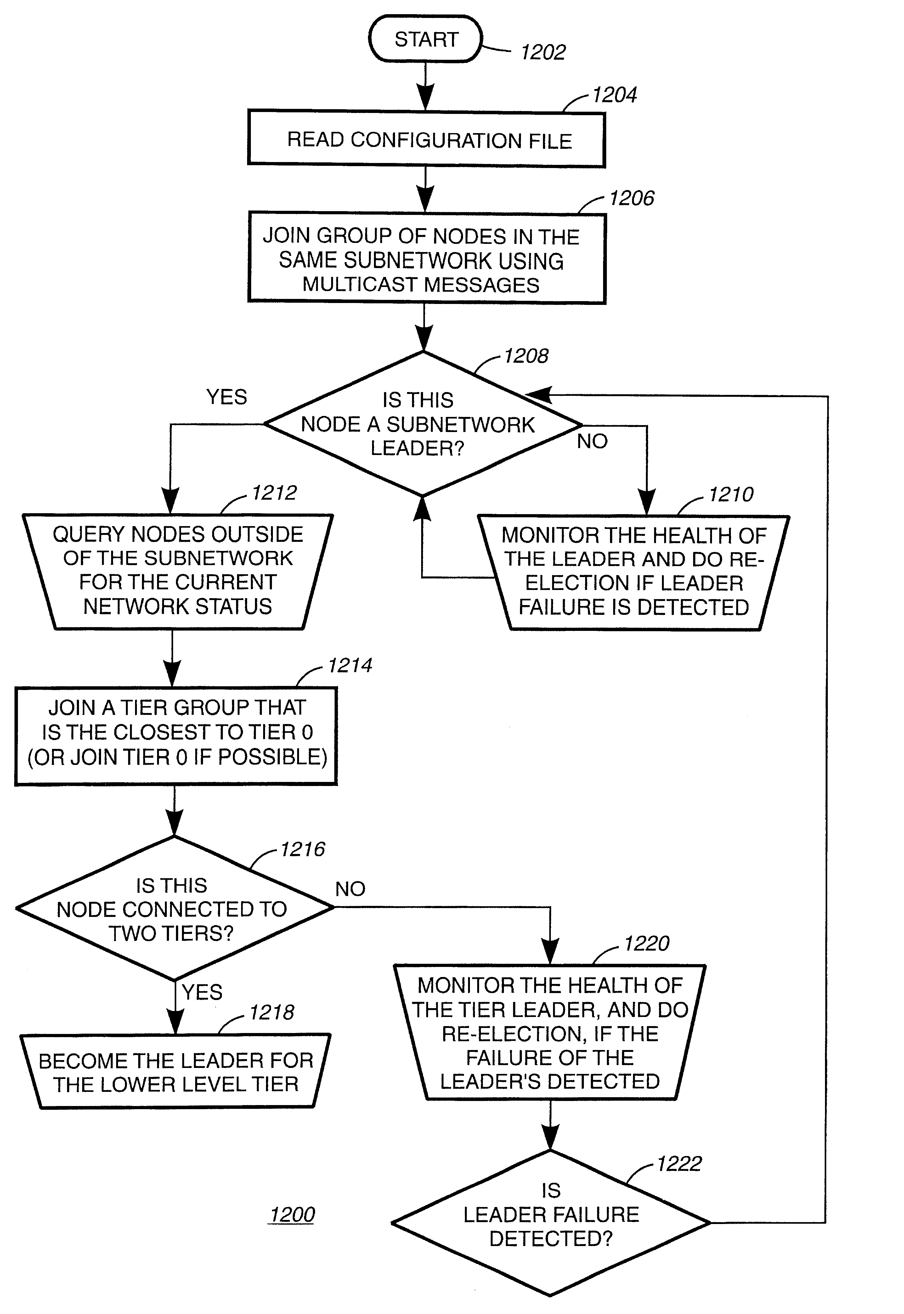 Method and apparatus for fault tolerant tunneling of multicast datagrams