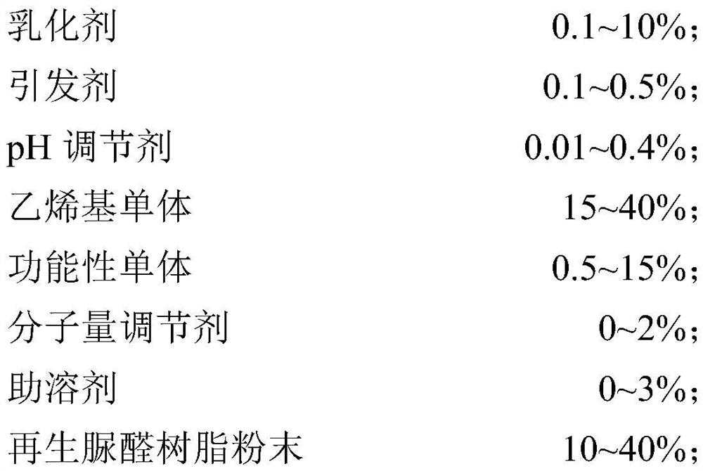 Urea-formaldehyde resin waste regeneration modified acrylate interpenetrating network structure polymer emulsion and its preparation and curing method