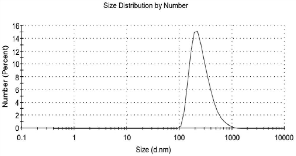 Urea-formaldehyde resin waste regeneration modified acrylate interpenetrating network structure polymer emulsion and its preparation and curing method