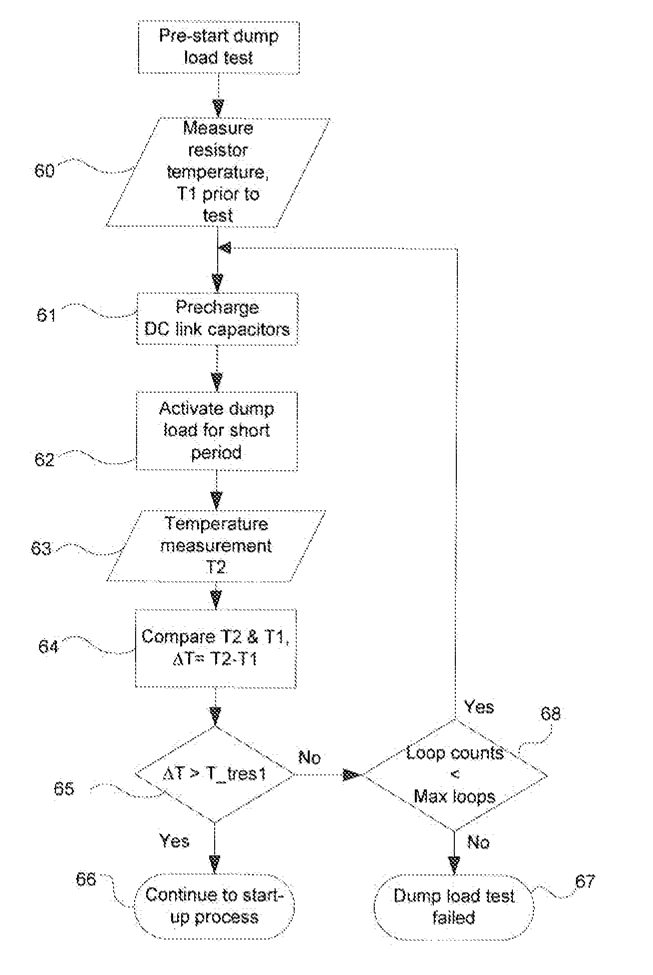 Test system for wind turbine dump load