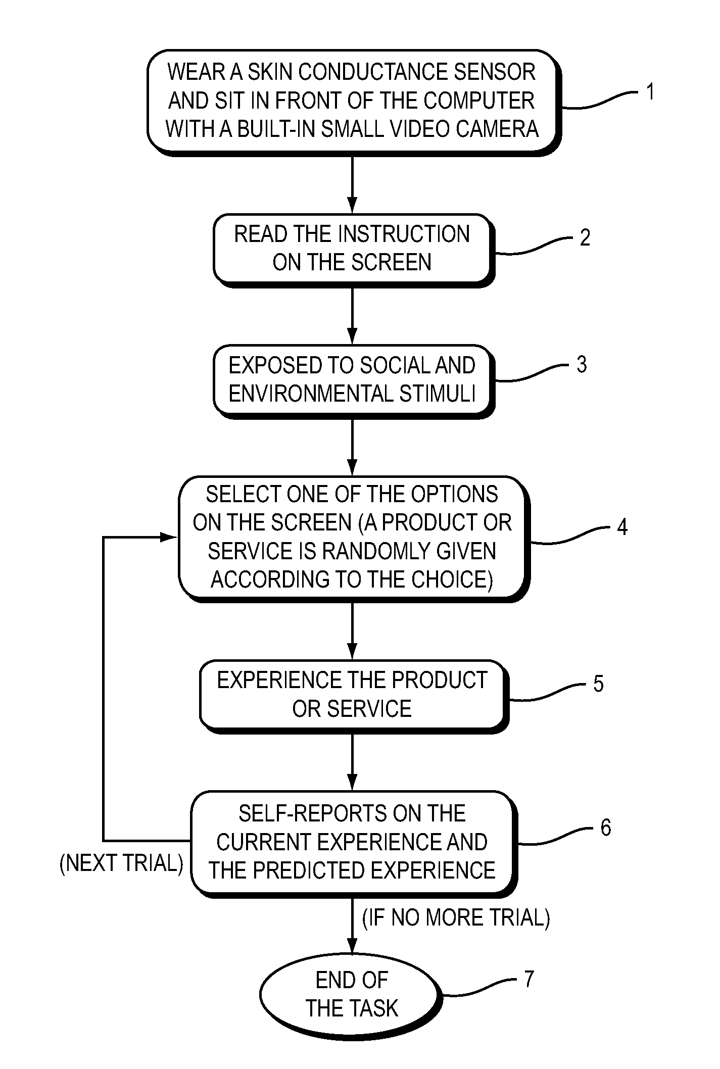 Multimodal Affective-Cognitive Product Evaluation