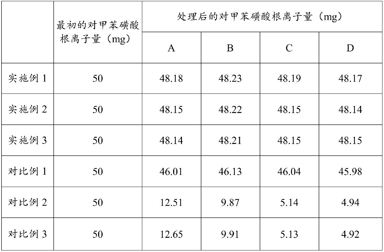 Macroporous weak-base anion-exchange resin and preparation method thereof