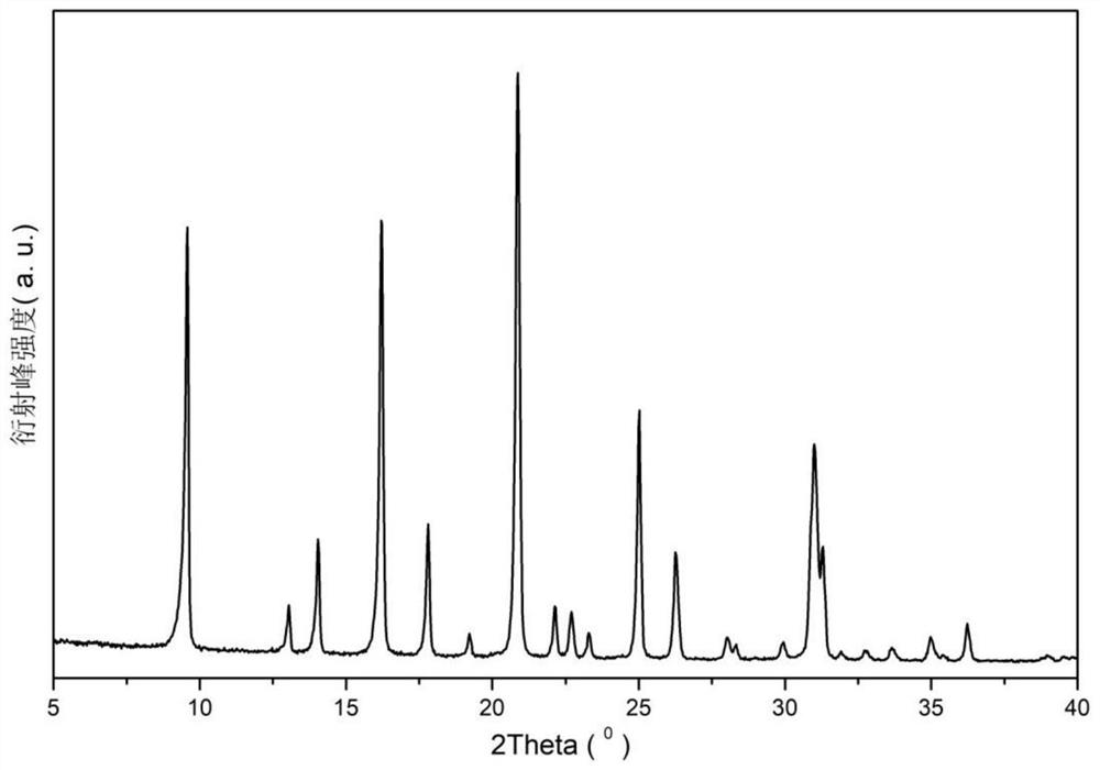 CHA type chabazite molecular sieve and synthesis method and application thereof