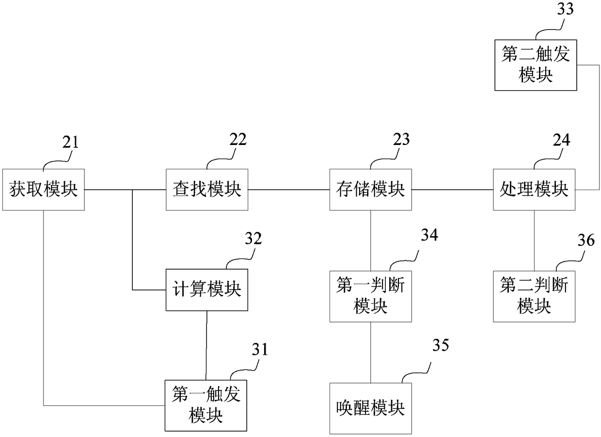 Asynchronous calculation method and device for network function in spreadsheet