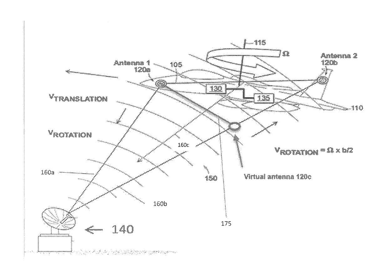 Geolocating a remote emitter