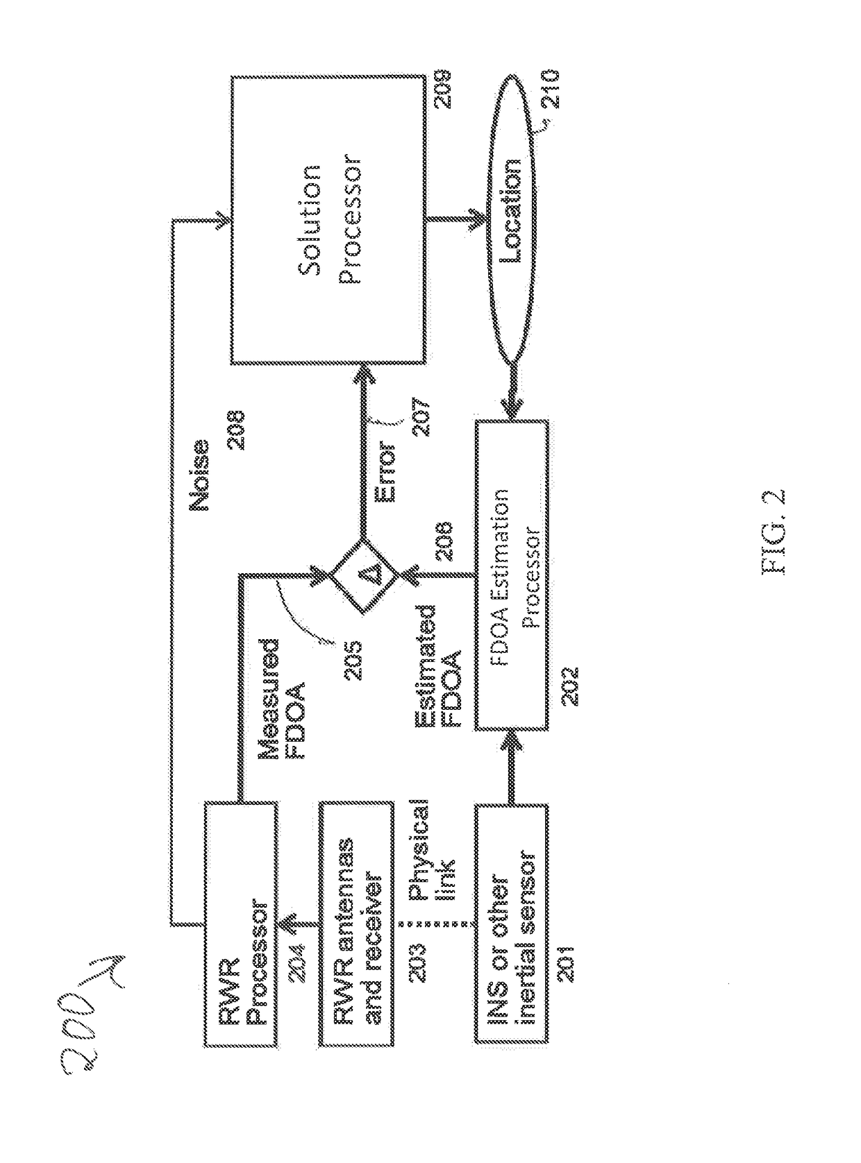 Geolocating a remote emitter